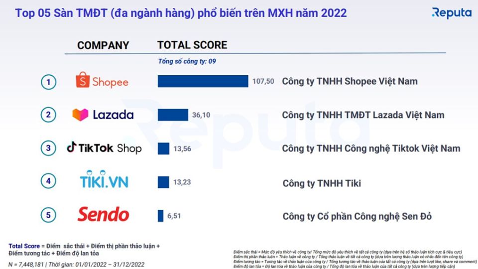 cac san thuong mai dien tu o viet nam